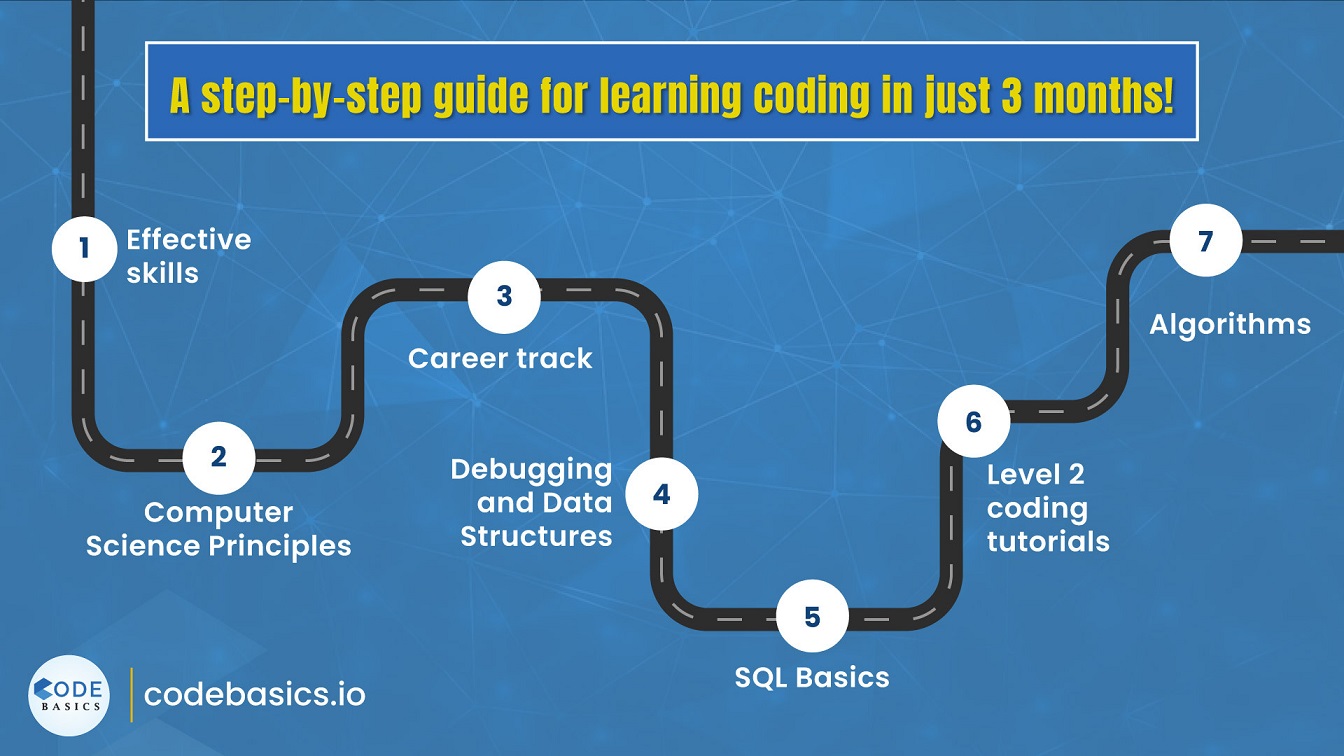 step-by-step guide for learning coding in 3-months