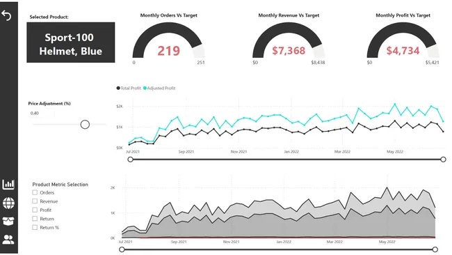 Adventure work Dashboard