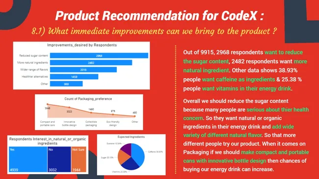 Codebasics Resume Challenge -6 Business Insights for CodeX A German Beverage Company