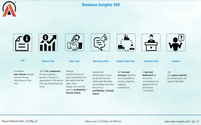 Business Insights 360 Dashboard for Finance, Sales, Marketing and Supply Chain