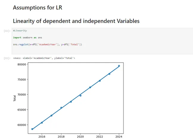 Harvard University Fee Predictor