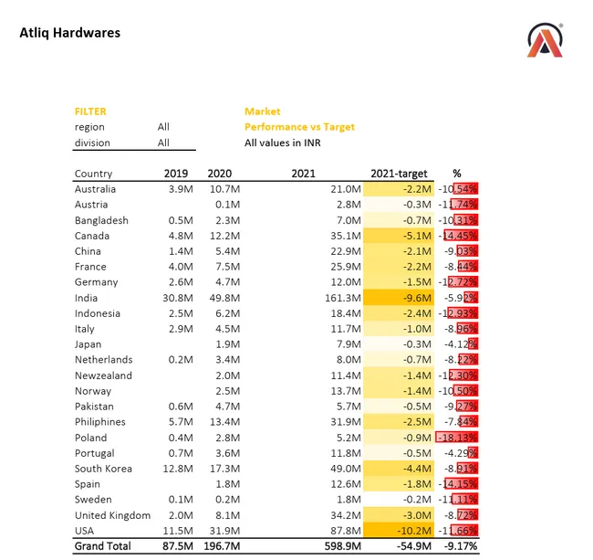 Sales Analytics(FMCG)