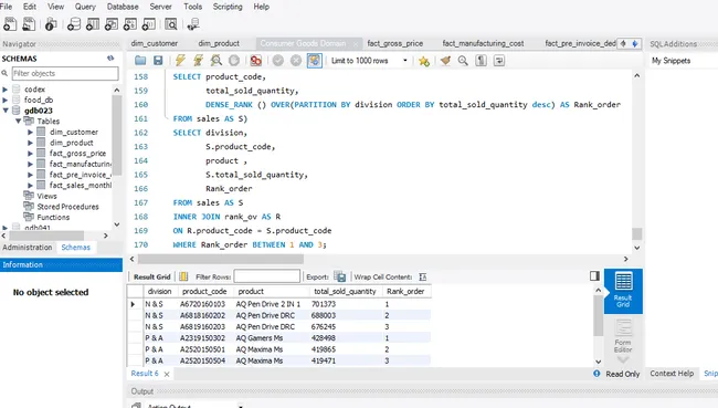 Codebasics Resume Challenge 4 ||  Provide Insights to Management in Consumer Goods Domain