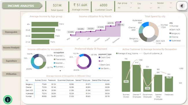 Strategic Insights For Mitron Bank