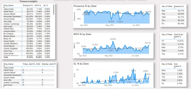 Attendance Analytics