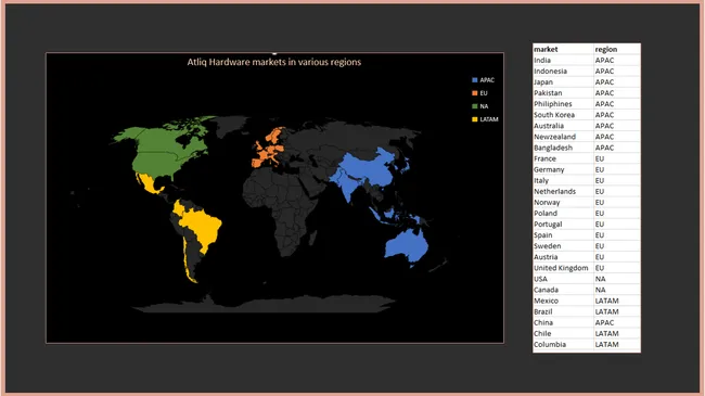 Consumer Goods Ad_Hoc Insights in SQL