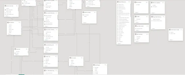 Gryzzl Insights 360 Power BI Dashboard