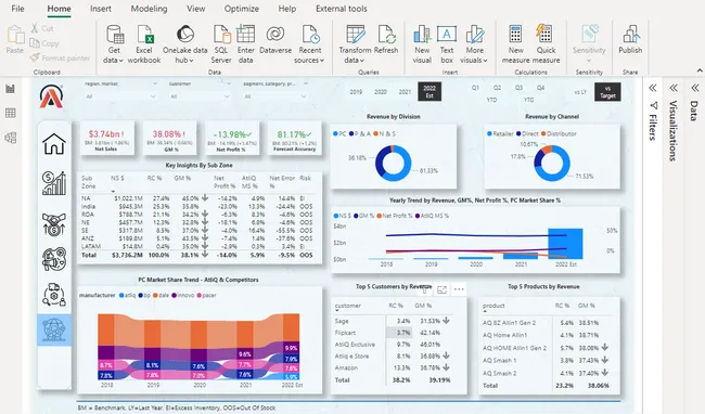 Business Insights 360