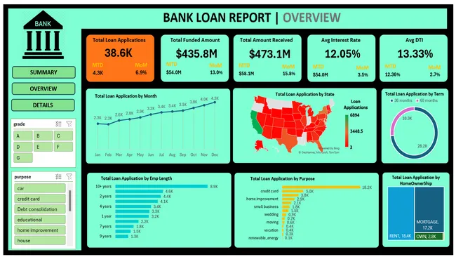 BANK-LOAN-REPORT