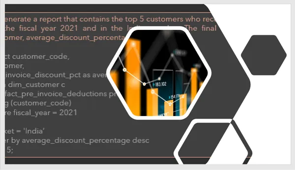 Consumer Goods Ad_Hoc Insights in SQL