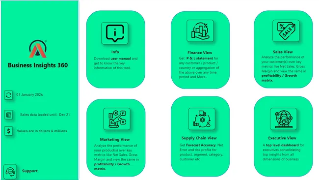 Business Insights 360 Dashboard for Finance, Sales, Marketing , Supply Chain and Executive