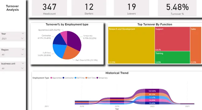 Headcount Analysis