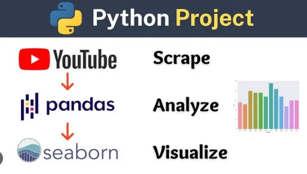 Channel Analysis using Youtube API