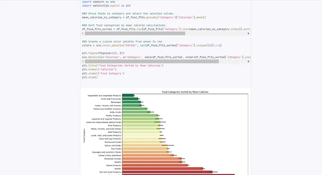 Romaine Calm - Data Analysis with Python