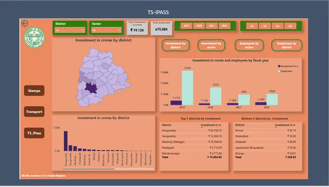 Telangana Growth Analysis