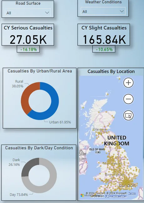 Road Accident Analytics