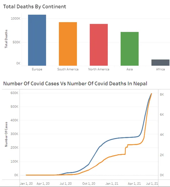 Covid Nepal