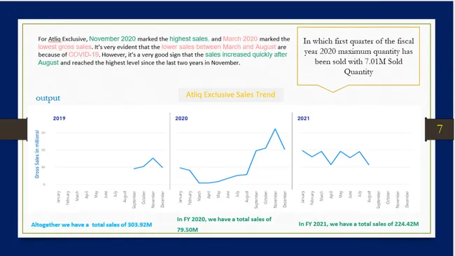 Insights  to Consumer Goods