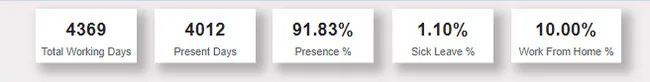 Attendance Analytics