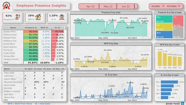 HR Analytics Dashboard