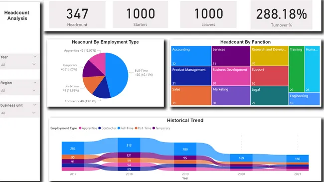 Headcount Analysis