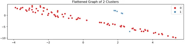 Customer Segmentation